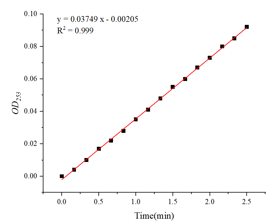 Modified Trypsin, Mass Spectrometry Grade