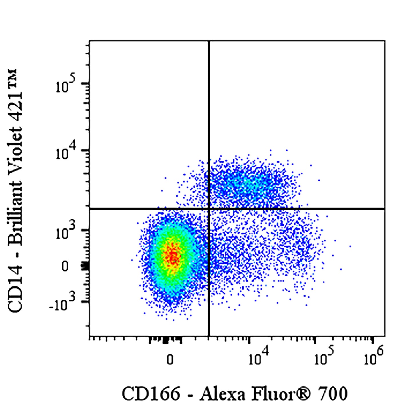 Alexa Fluor® 700 Mouse Anti-Human CD166 Antibody (S-2869)