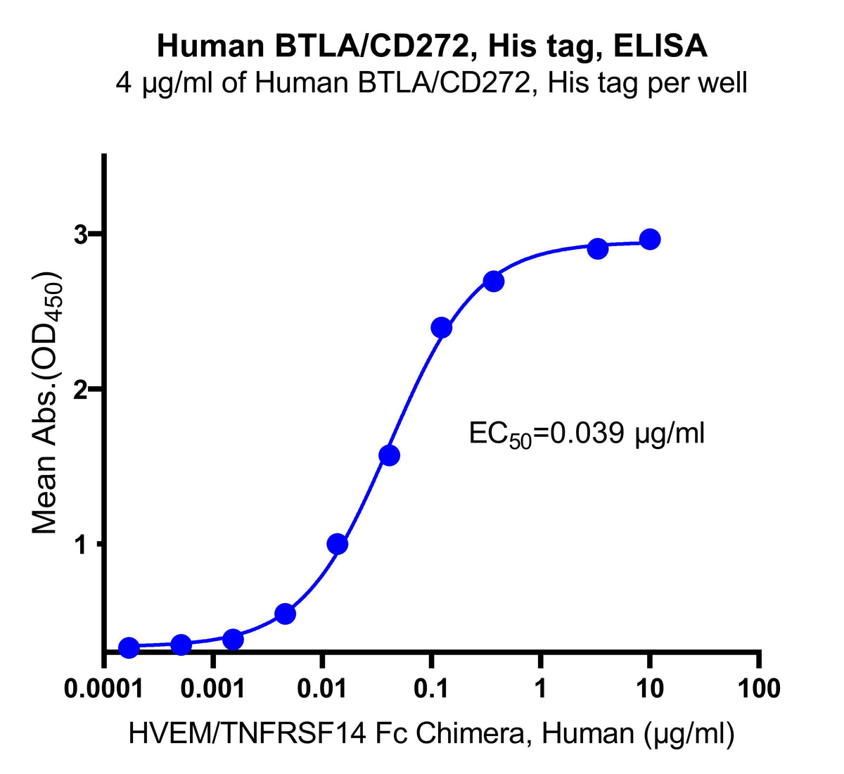 Human BTLA/CD272, His tag