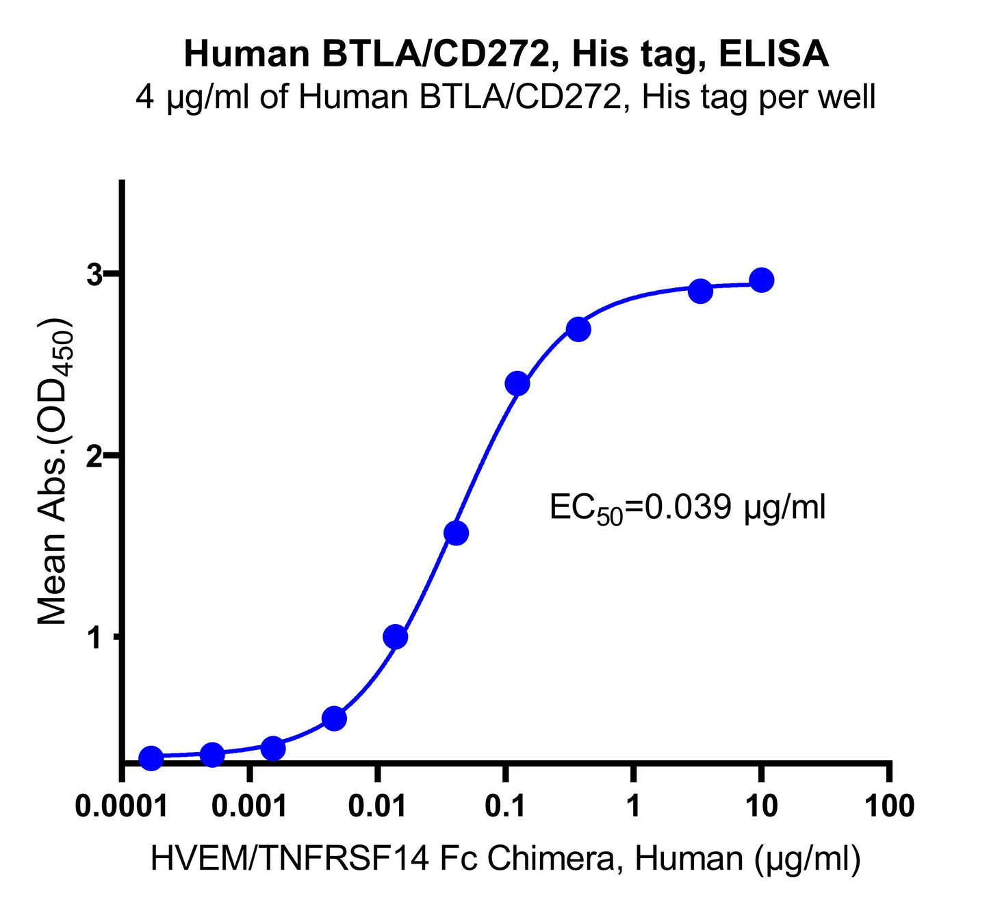 BTLA/CD272 His Tag Protein, Human