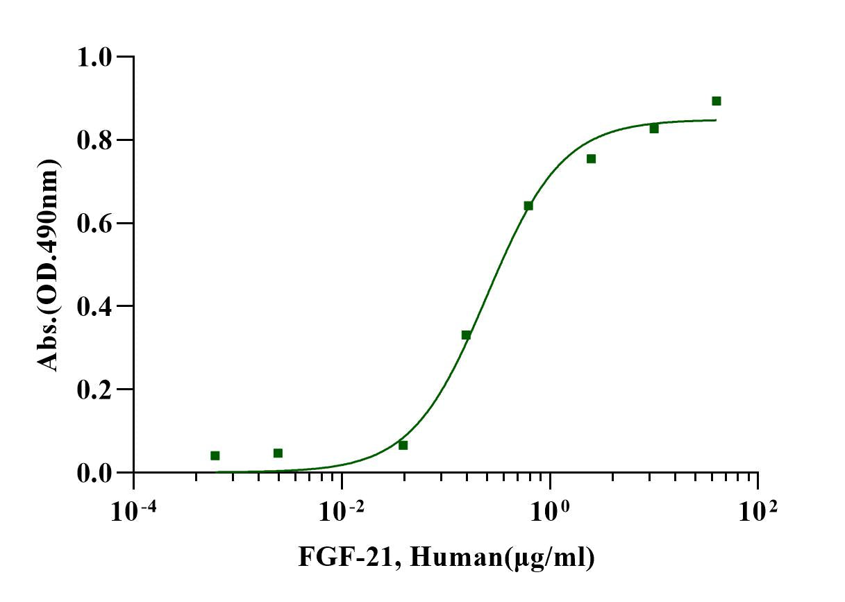 FGF-21 Protein, Human