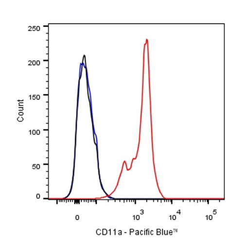 Pacific blue Mouse Anti-Human CD11a Antibody (HI111)