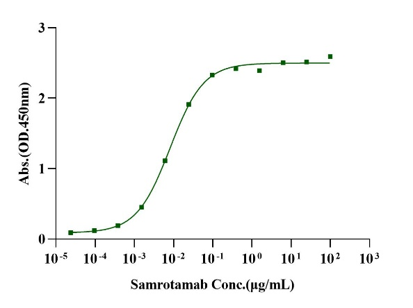 LRRC15/LIB His Tag Protein, Human