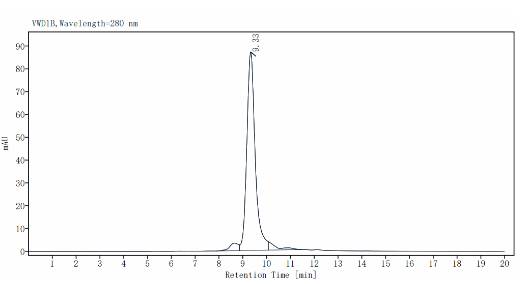 IL-11 His Tag Protein, Cynomolgus