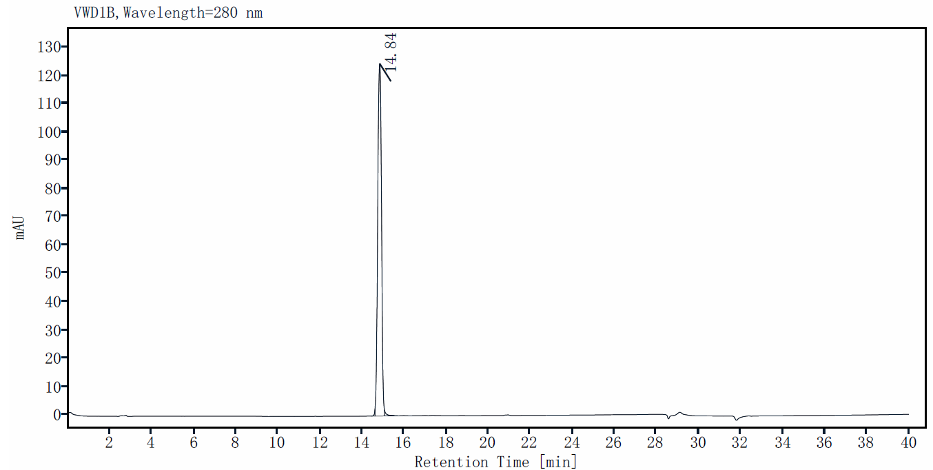 IL-17A Protein, Human