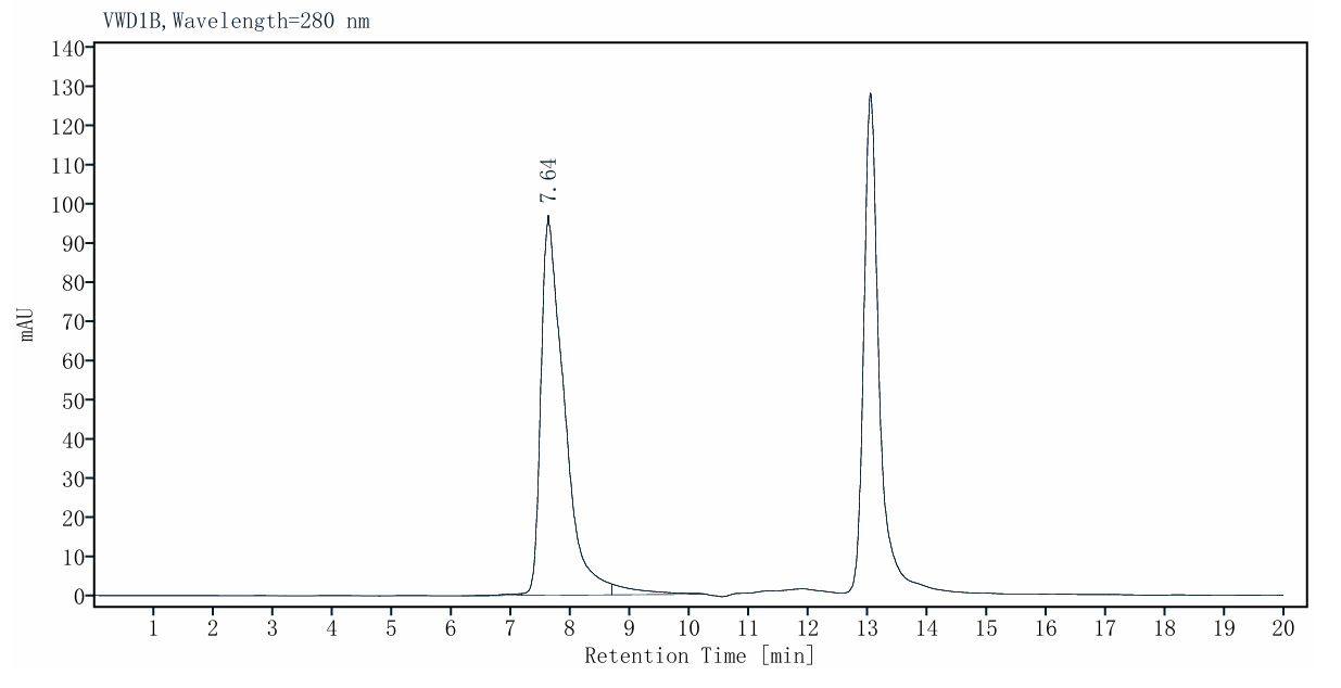 NEK7 GST Tag Protein, Human