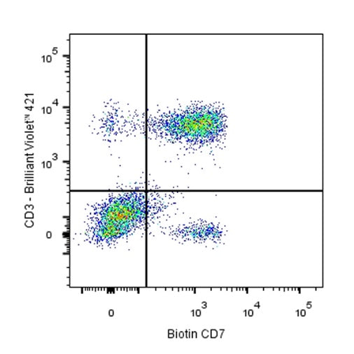 Biotin Mouse Anti-Human CD7 Antibody (S-575-17)