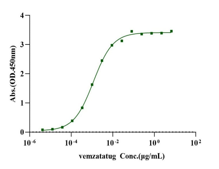 Biotinylated GPRC5D Flag,His,Avi Tag Full Length Protein, Human(Detergent)
