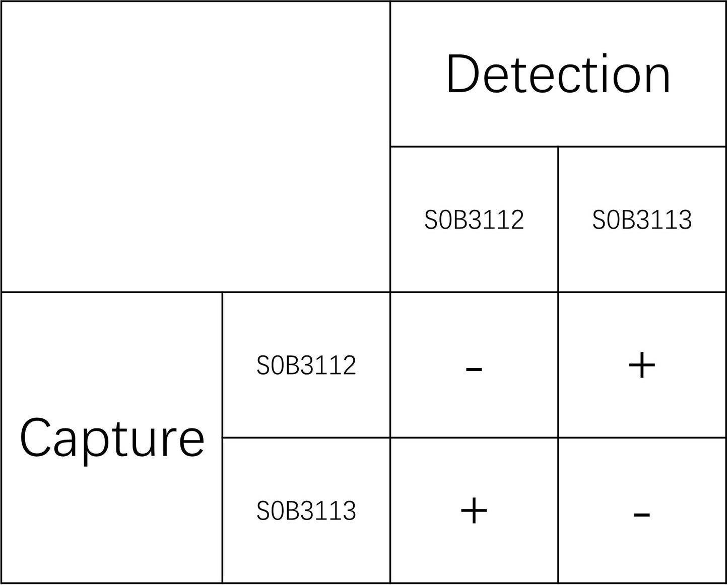IGFBP1 Recombinant Rabbit mAb (SDT-196-47)