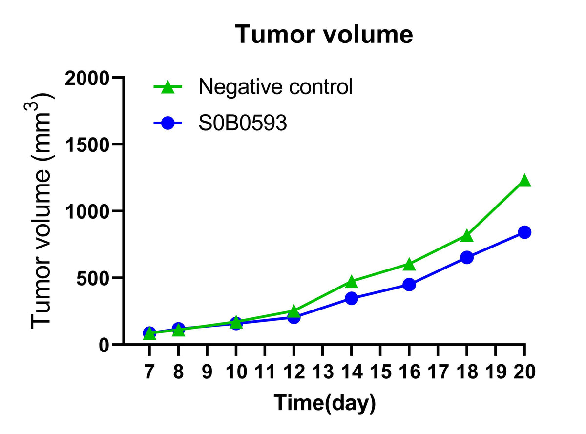 Invivo anti-mouse PD-L1 Recombinant mAb (D265A)