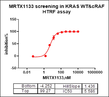 KRAS Avi&His Tag Protein, Human(Load GDP/GMPPNP)