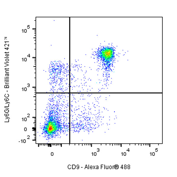 Rat Anti-Mouse CD9 Antibody (S-R652)