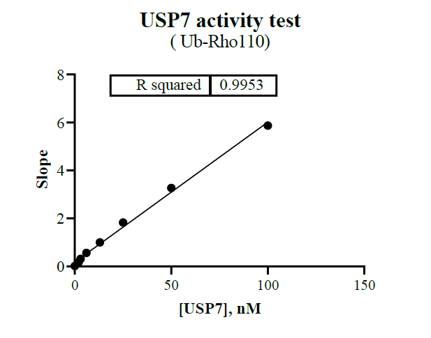 USP7 Protein