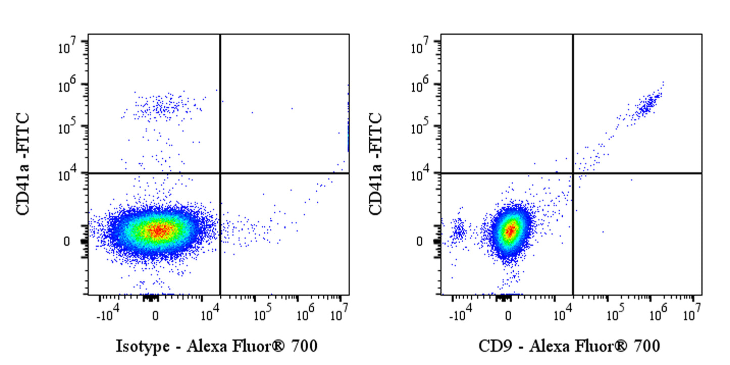 Alexa Fluor® 700 Mouse Anti-Human CD9 Antibody (S-632-33)
