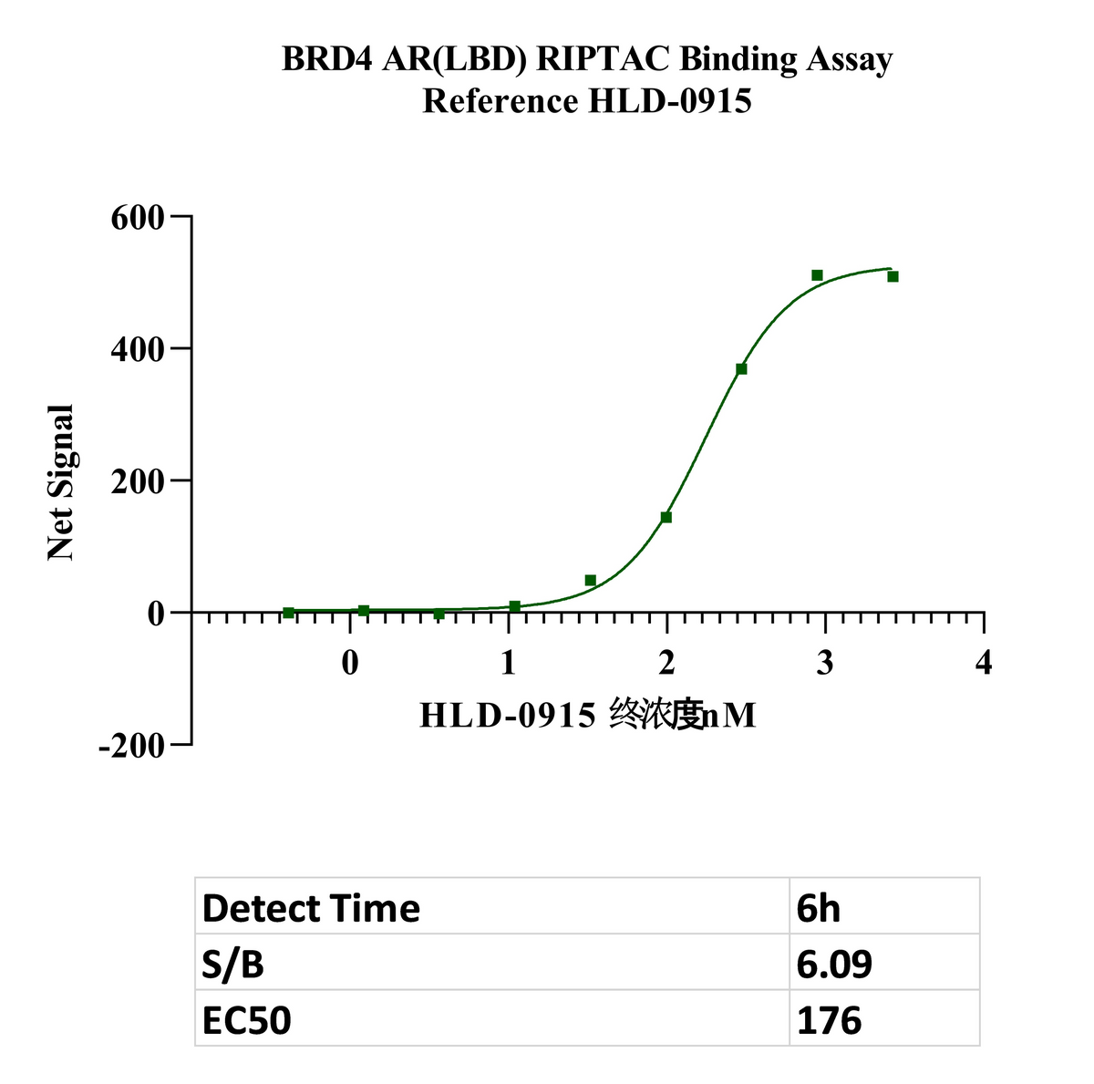 Non-Biotinylated ANDR(LBD) His&Avi Tag Protein, Human