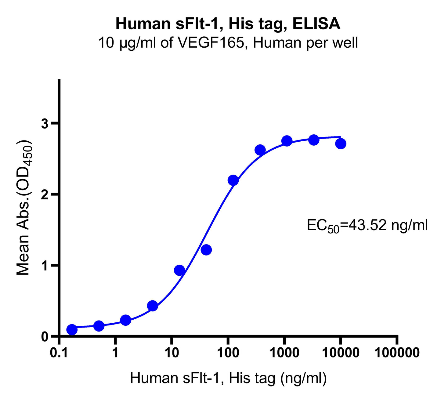Human sFlt-1, His tag