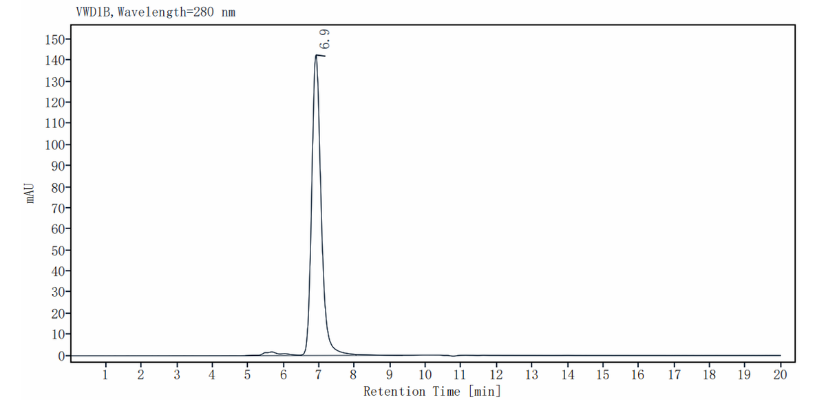 CD24 Fc Chimera Protein, Mouse