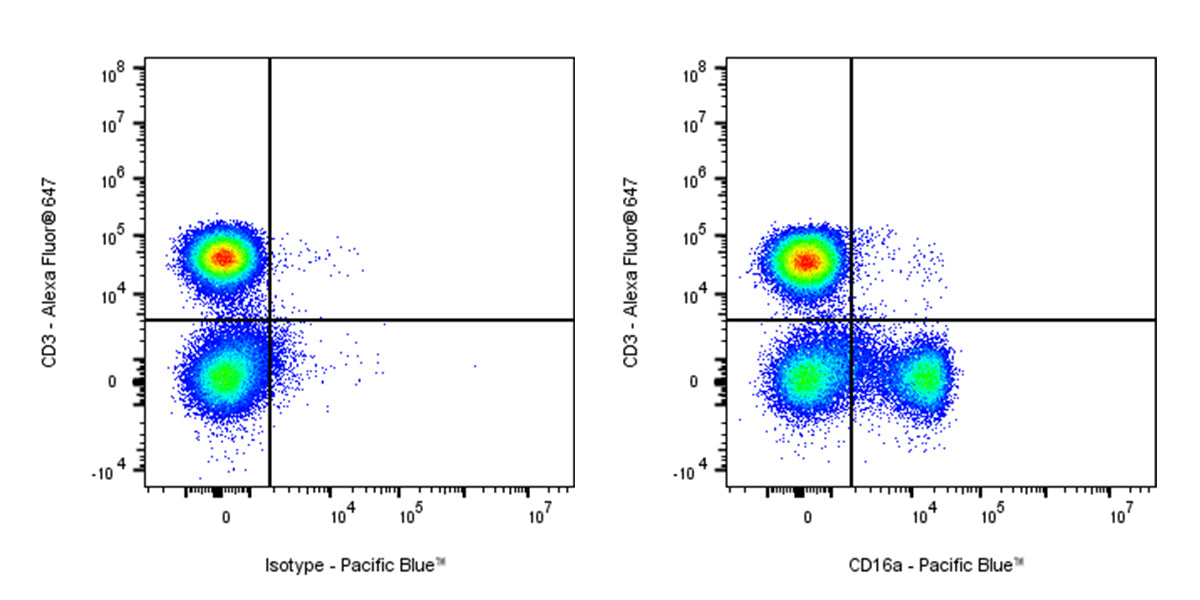 Pacific Blue Mouse Anti-Human CD16a Antibody (S-564-39)