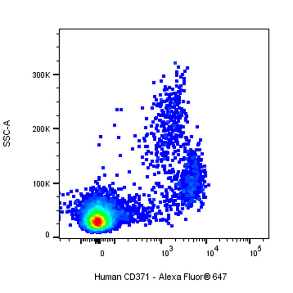Alexa Fluor® 647 Mouse Anti-Human CD371 Antibody (S-2850)