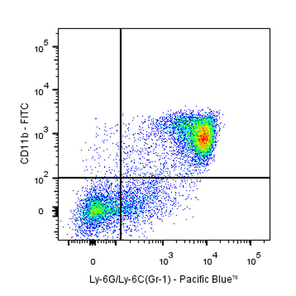 Pacific Blue Rat Anti-Mouse Ly-6G/Ly-6C (Gr-1) Antibody (RB6-8C5)