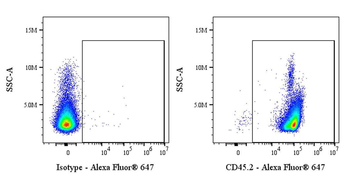 Alexa Fluor® 647 Mouse Anti-Mouse CD45.2 Antibody (104.2)