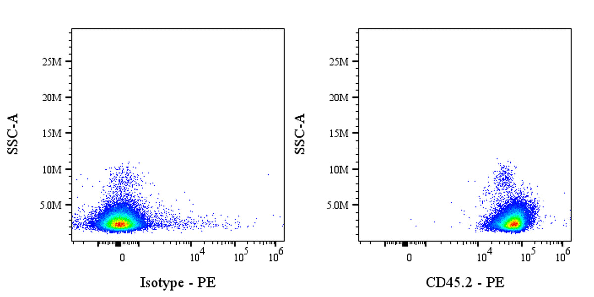 PE Mouse anti-Mouse CD45.2 Antibody (104.2)