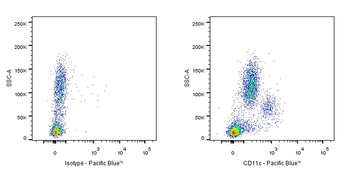 Pacific Blue Mouse Anti-Human CD11c Antibody (S-R424)