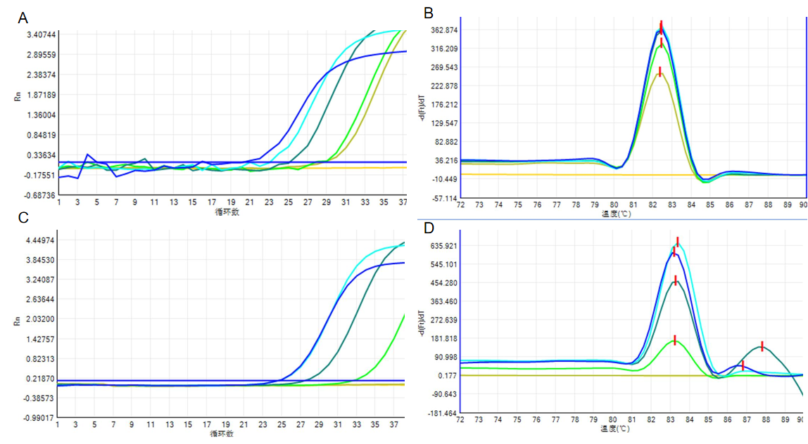 Extraction-free One-Step RT-qPCR Kit(SYBR Green)
