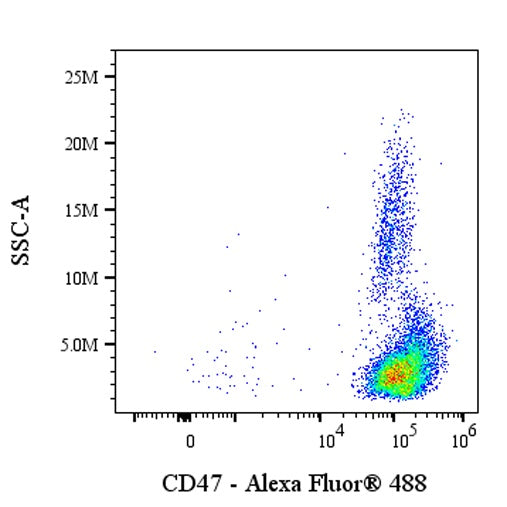 Mouse Anti-Human/Monkey CD47 Antibody (B6H12)