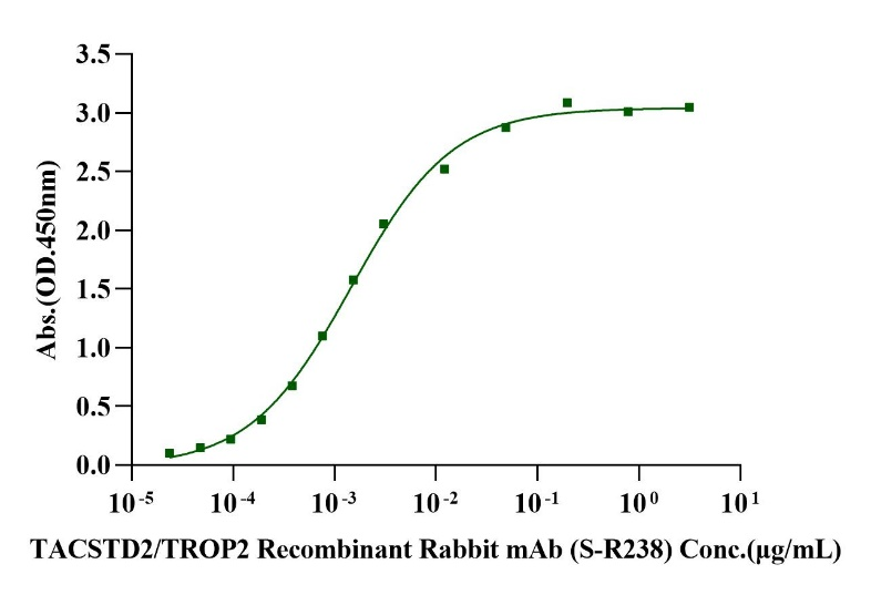 Biotinylated TROP2 His&Avi Tag Protein, Human