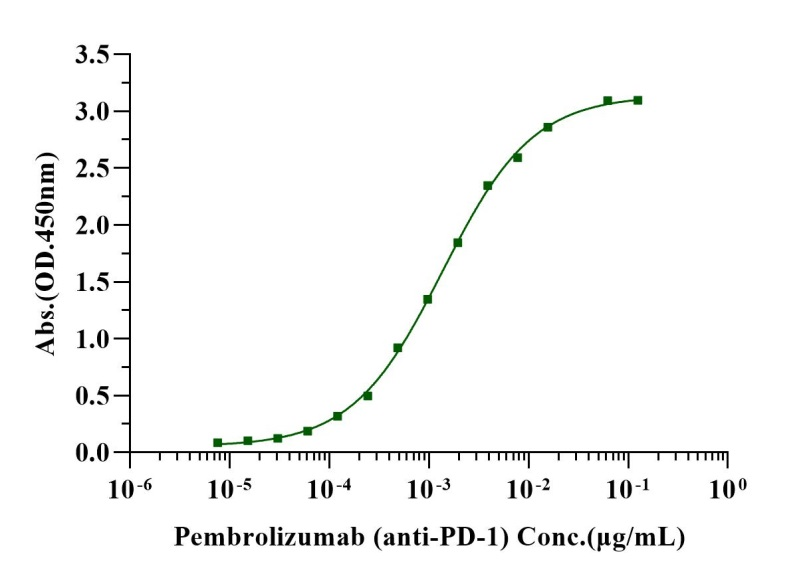 PD-1 His Tag Protein, Human