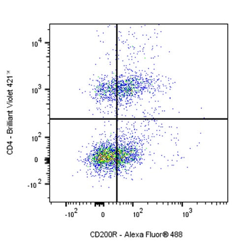 Mouse Anti-Human CD276 Antibody (S-2965)