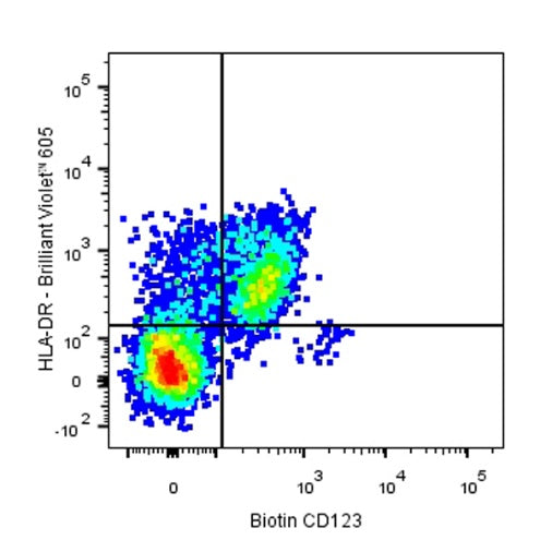 Biotin Mouse Anti-Human CD123 Antibody (7G3)