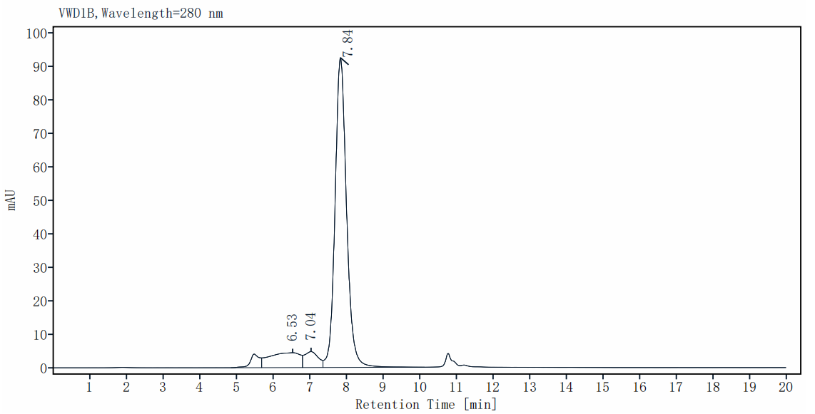 Biotinylated ICOS/CD278(C136S,C137S) Fc&Avi Tag Protein, Human