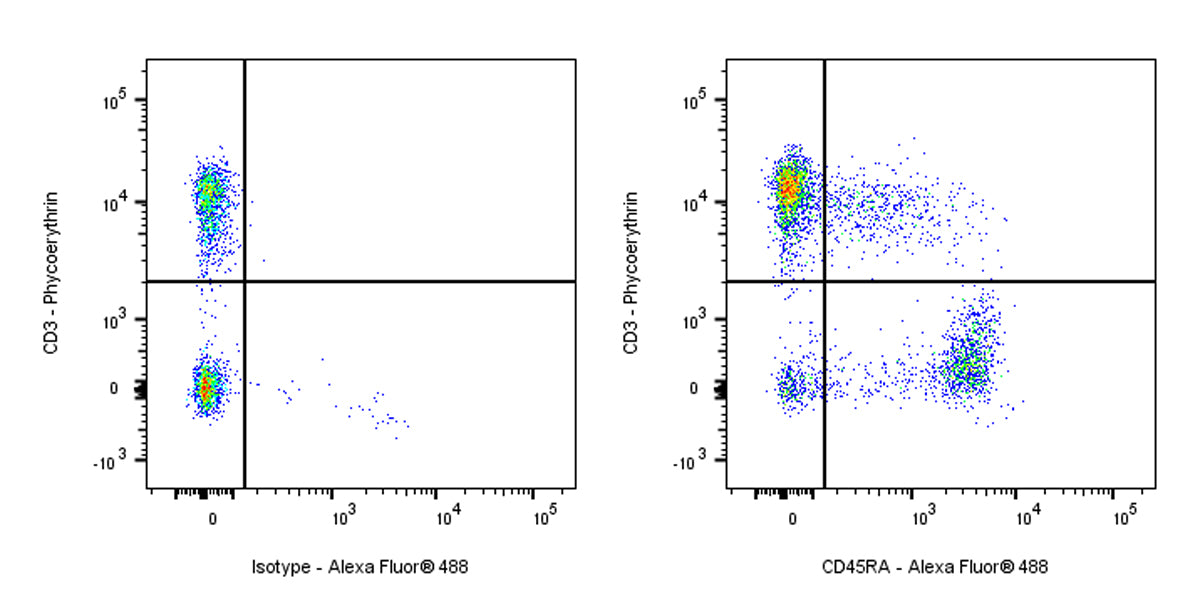 Rat Anti-Mouse CD45RA Antibody (14.8)