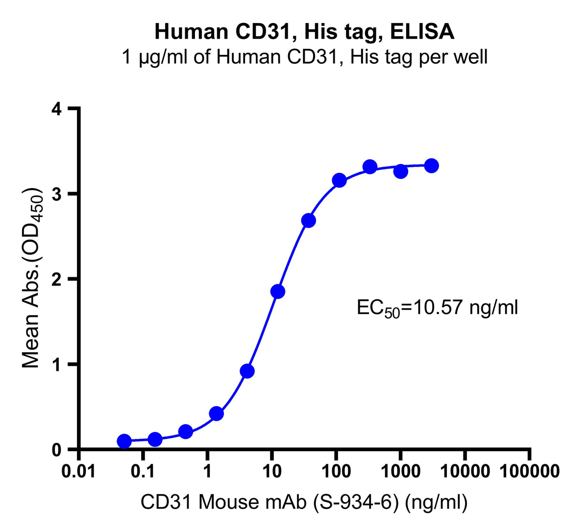Human CD31, His tag