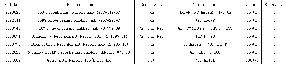 Exosome Antibody MiniAb Set