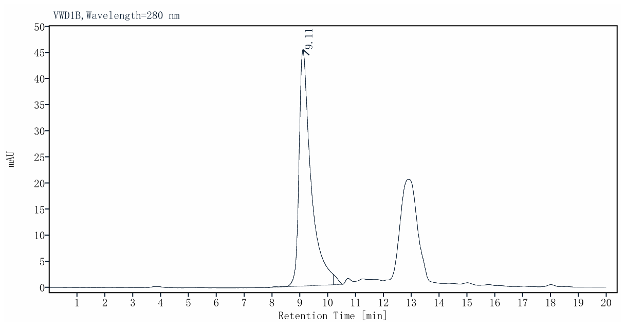 CBLB/RNF56(36-426) His Tag Protein, Human