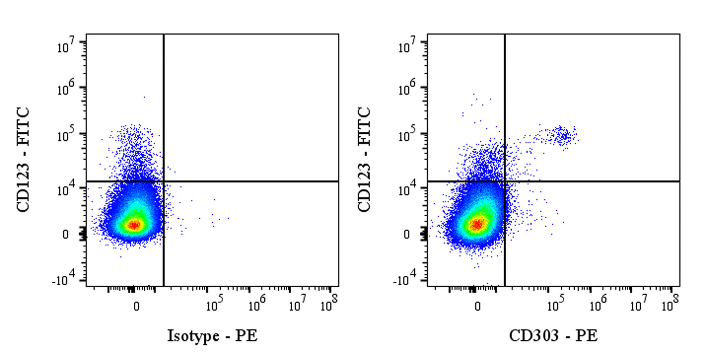 PE Mouse Anti-Human CD303 Antibody (S-R662)