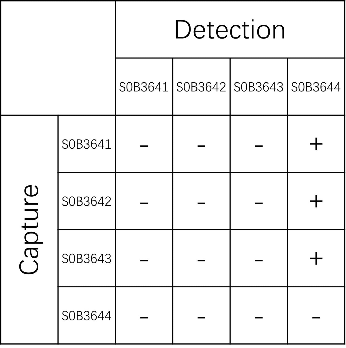 Urokinase/uPA Recombinant Rabbit mAb (SDT-2708-6)