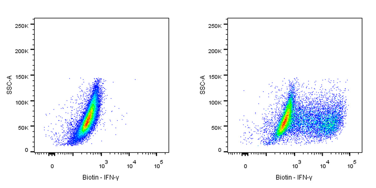 Biotin Mouse Anti-Human IFN-γ Antibody (S-3076)
