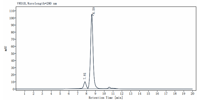 Biotinylated BTN1A1/Butyrophilin His&Avi Tag Protein, Human