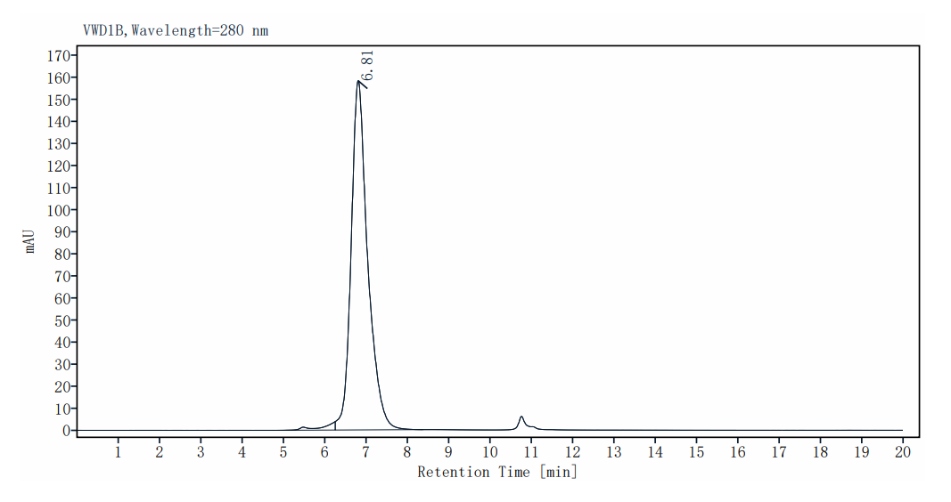 Biotinylated IL-2R gamma/CD132 Fc&Avi Tag Protein, Human