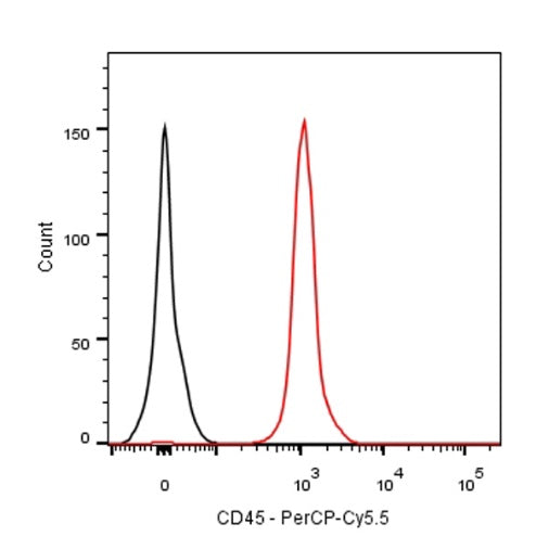 PerCP-Cy5.5 Rat Anti-Mouse CD45 Antibody (30-F11)