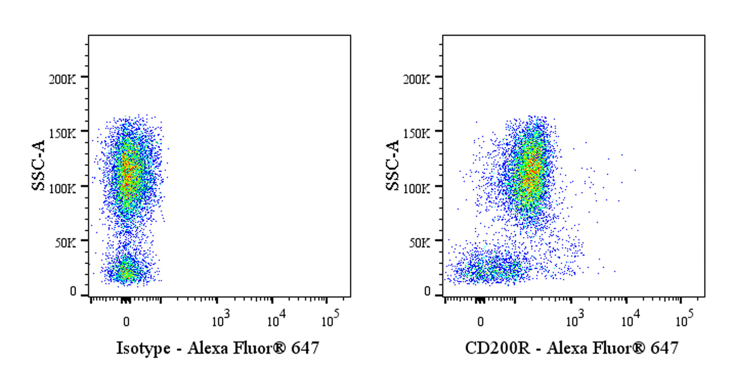 Alexa Fluor® 647 Mouse Anti-Human CD200R Antibody (OX-108)