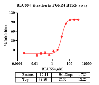FGFR4 Protein