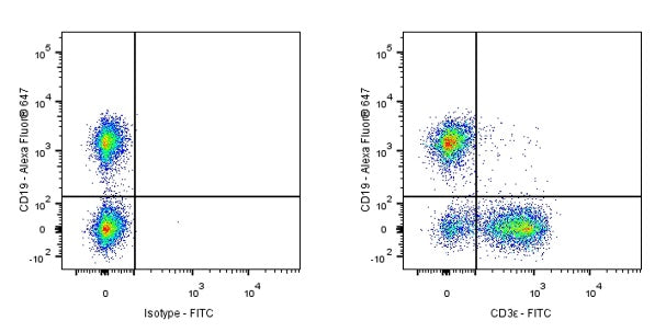 FITC Mouse Anti-Mouse CD3ε Antibody (S-R384)