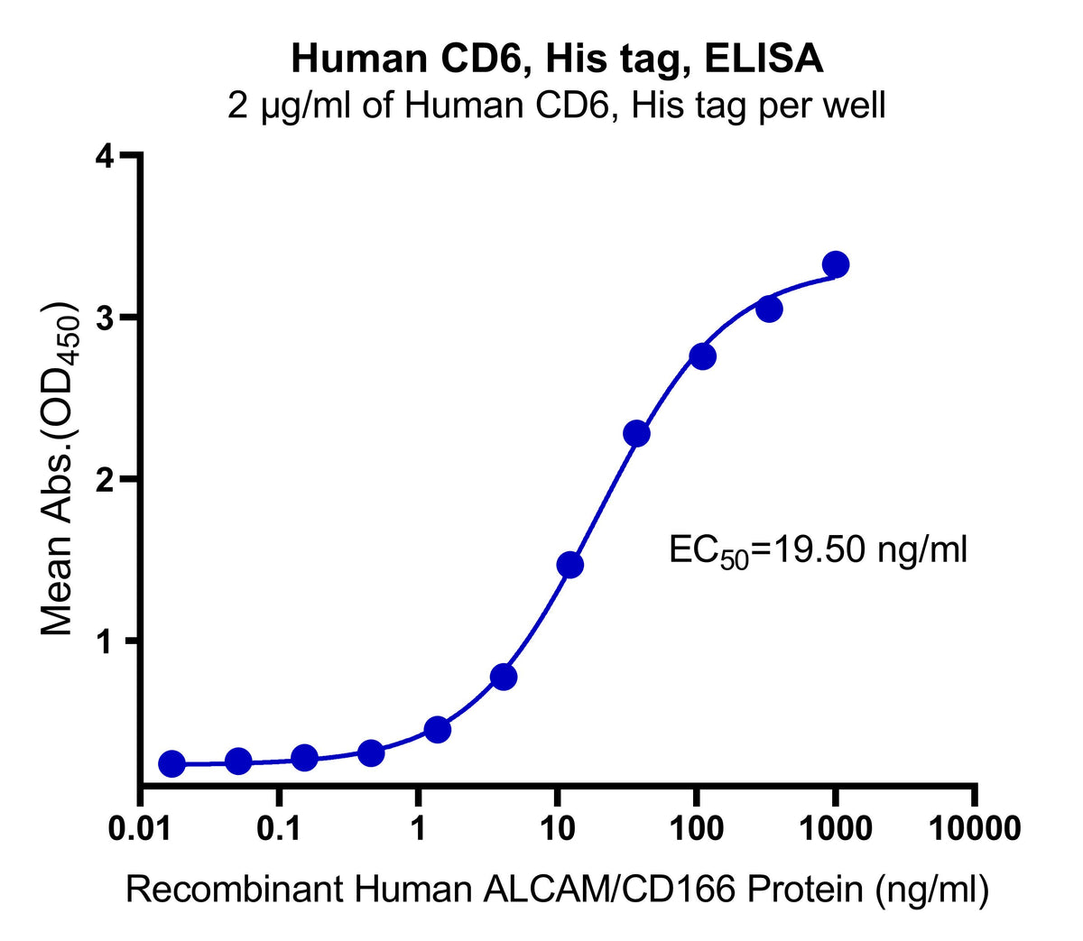 Human CD6, His tag