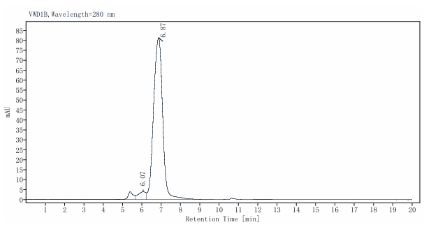 Biotinylated IL-6R alpha/CD126 Fc&Avi Tag Protein, Human