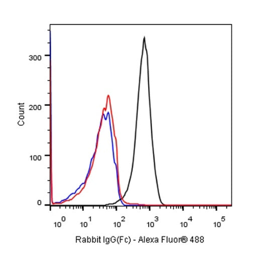 Human FcR Blocking Reagent